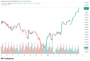 تحليل مؤشر ناسداك الفني US100-NASDAQ-16-04-2026
