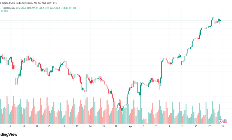 تحليل مؤشر ناسداك الفني US100-NASDAQ-21-04-2026