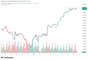 تحليل مؤشر ناسداك الفني US100-NASDAQ-22-04-2026