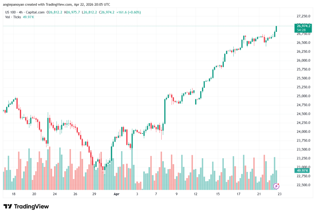 تحليل مؤشر ناسداك الفني US100-NASDAQ-23-04-2026