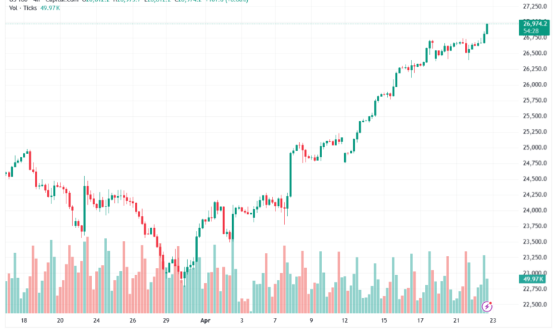 تحليل مؤشر ناسداك الفني US100-NASDAQ-23-04-2026