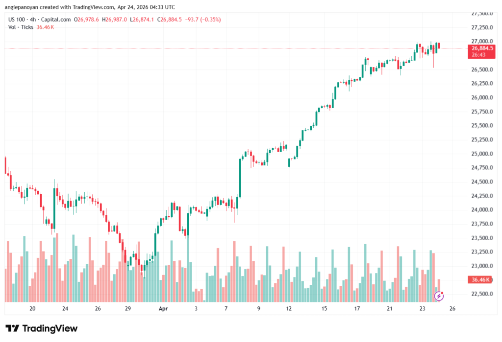 تحليل مؤشر ناسداك الفني US100-NASDAQ-24-04-2026