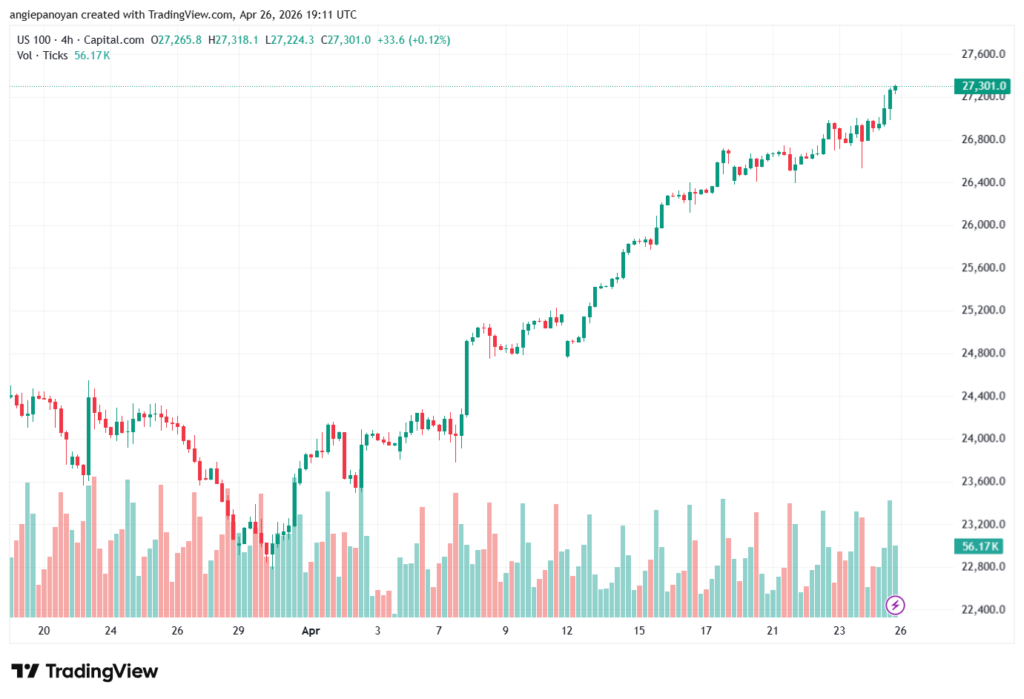 تحليل مؤشر ناسداك الفني US100-NASDAQ-27-04-2026