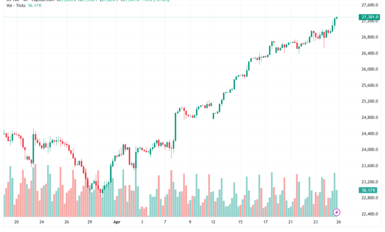 تحليل مؤشر ناسداك الفني US100-NASDAQ-27-04-2026