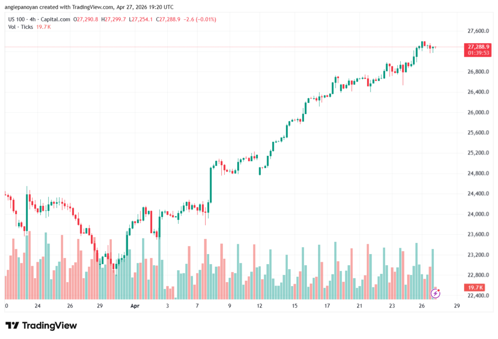 تحليل مؤشر ناسداك الفني US100-NASDAQ-28-04-2026