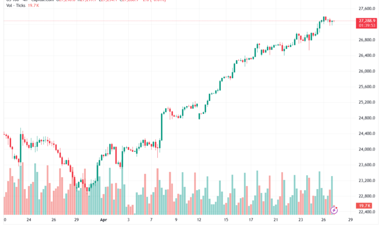 تحليل مؤشر ناسداك الفني US100-NASDAQ-28-04-2026