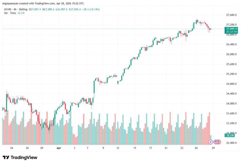 تحليل مؤشر ناسداك الفني US100-NASDAQ-29-04-2026