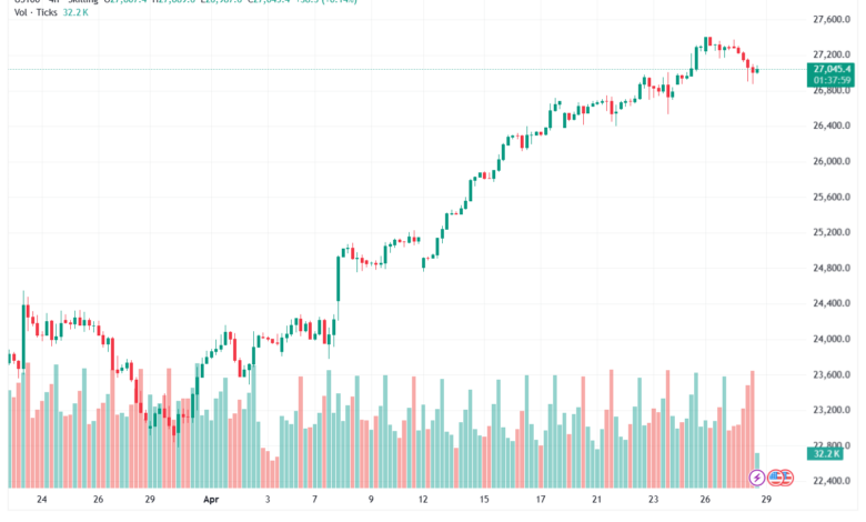 تحليل مؤشر ناسداك الفني US100-NASDAQ-29-04-2026