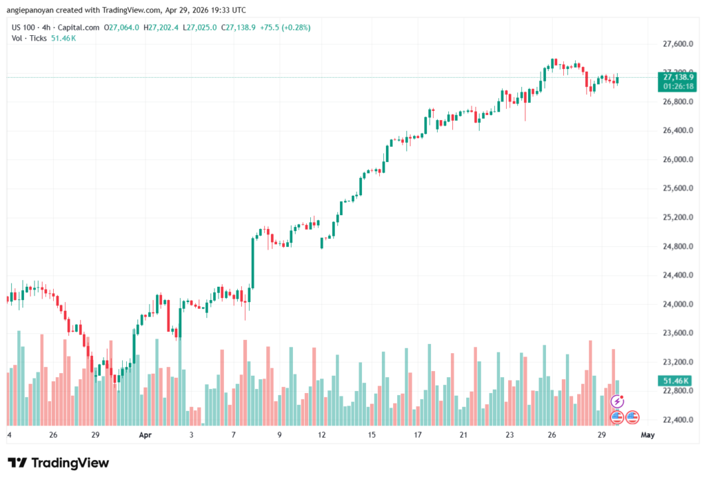 تحليل مؤشر ناسداك الفني US100-NASDAQ-30-04-2026