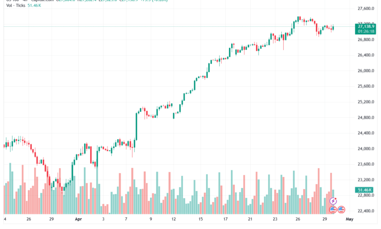 تحليل مؤشر ناسداك الفني US100-NASDAQ-30-04-2026