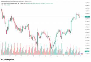 تحليل مؤشر داو جونز US30 DOW JONES-13-04-2026