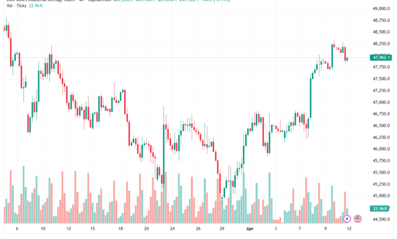 تحليل مؤشر داو جونز US30 DOW JONES-13-04-2026