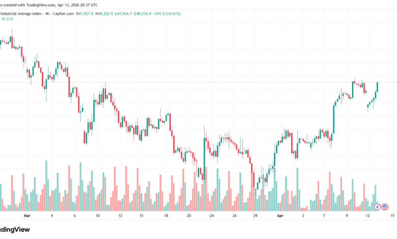 تحليل مؤشر داو جونز US30 DOW JONES-14-04-2026