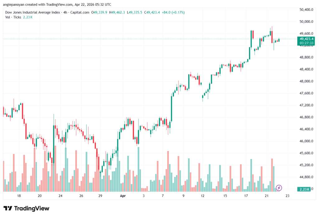 تحليل مؤشر داكس الفني DAX-22-04-2026