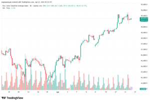تحليل مؤشر داكس الفني DAX-22-04-2026