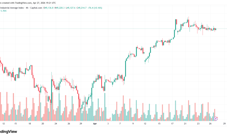تحليل مؤشر داو جونز US30 DOW JONES-28-04-2026
