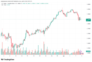 تحليل-USDCAD-09-04-2026