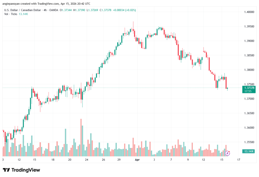 تحليل-USDCAD-16-04-2026