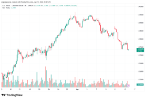 تحليل-USDCAD-16-04-2026