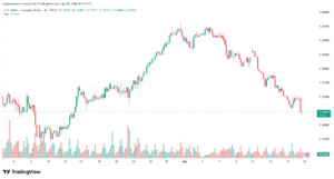 تحليل-USDCAD-21-04-2026