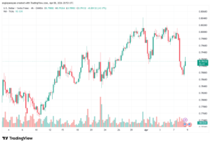 تحليل-USDCHF-09-04-2026