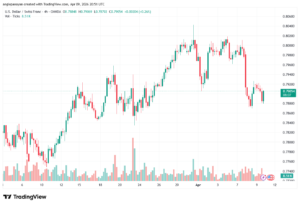 تحليل-USDCHF-10-04-2026
