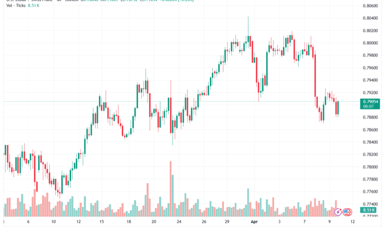 تحليل-USDCHF-10-04-2026