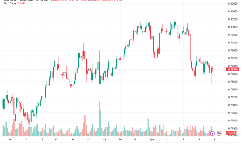 تحليل-USDCHF-13-04-2026