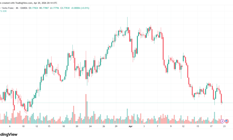 تحليل-USDCHF-21-04-2026