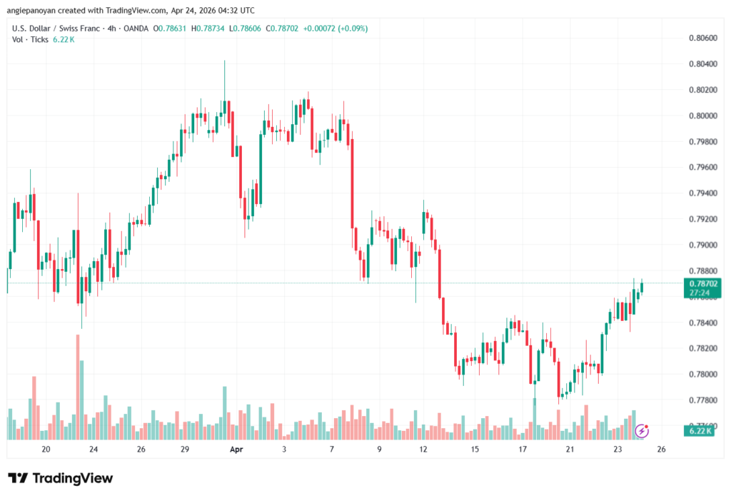 تحليل-USDCHF-24-04-2026