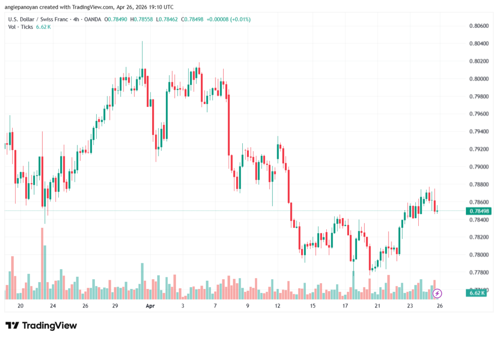 تحليل-USDCHF-27-04-2026