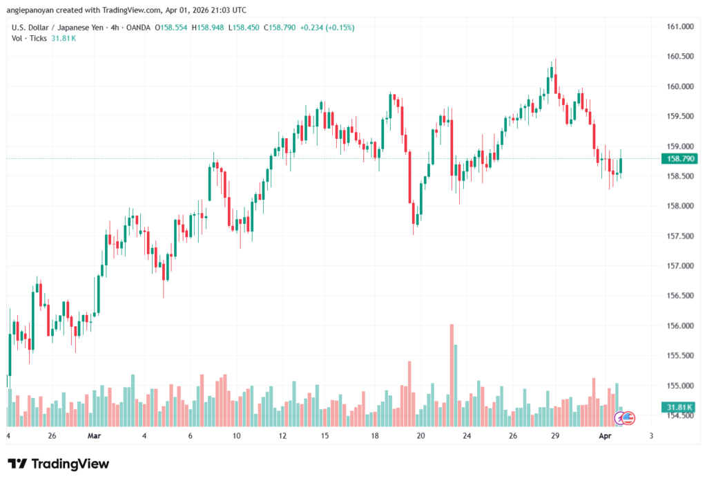 تحليل-USDJPY-02-04-2026