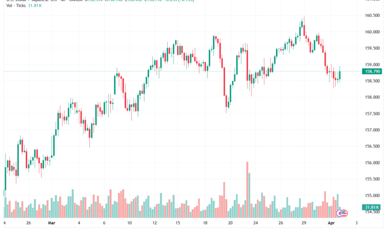 تحليل-USDJPY-02-04-2026