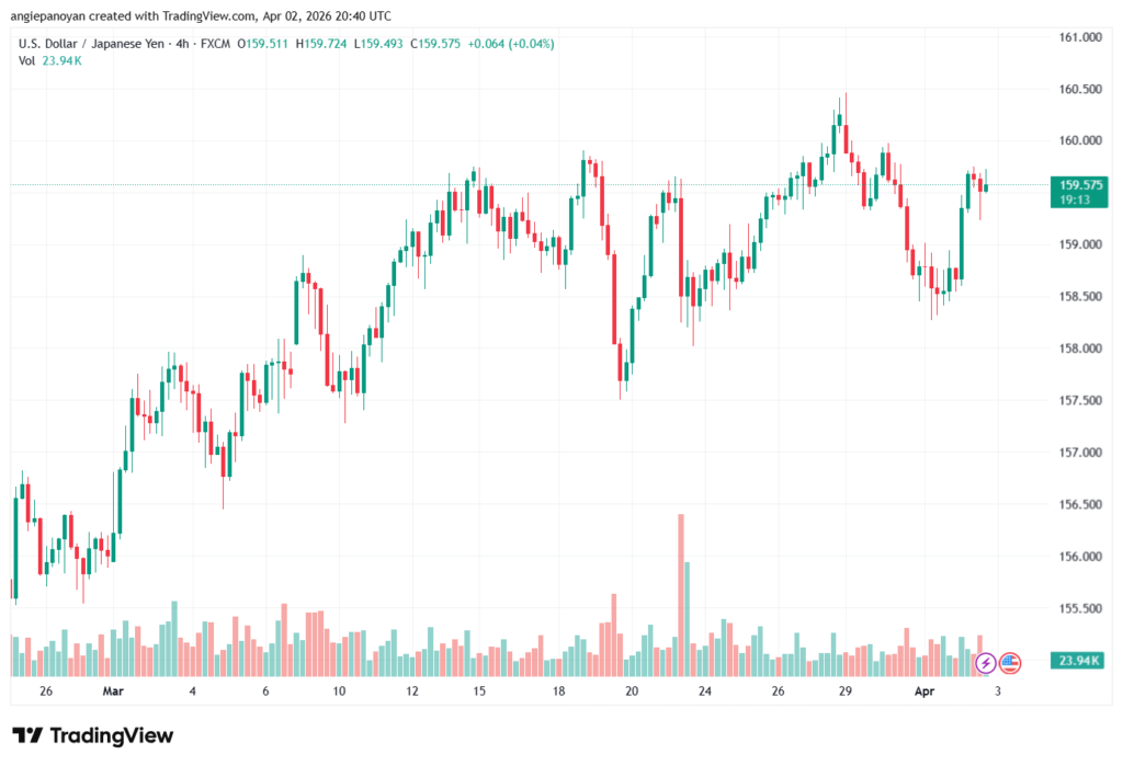 تحليل-USDJPY-03-04-2026