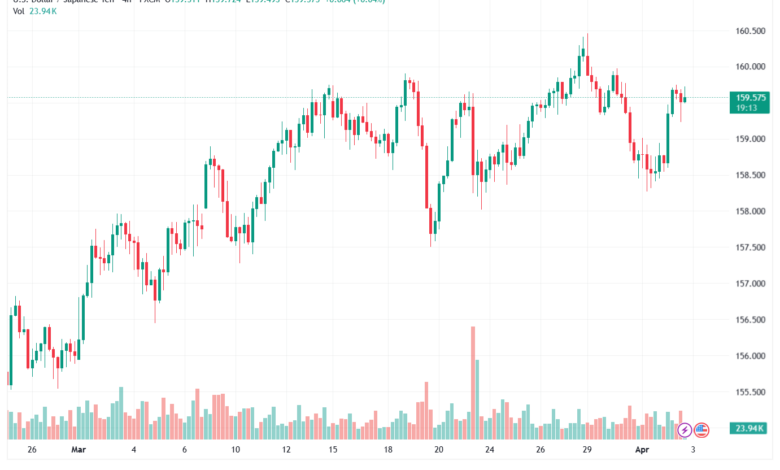 تحليل-USDJPY-03-04-2026