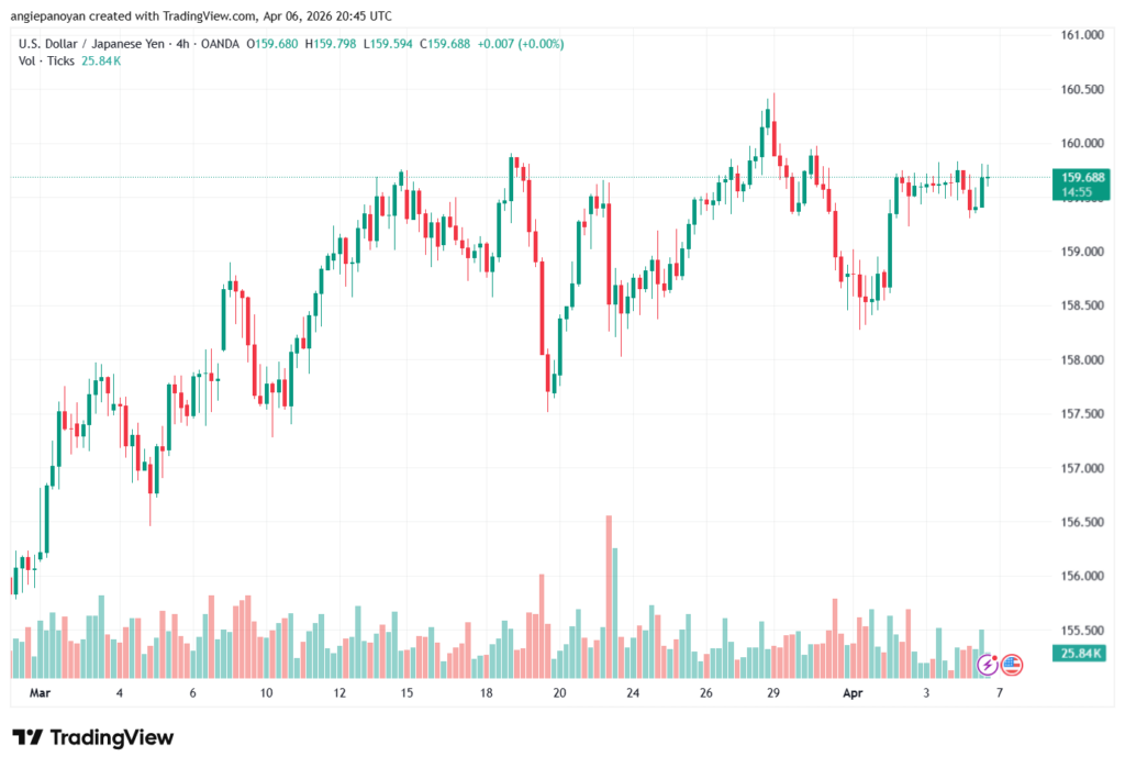 تحليل-USDJPY-07-04-2026