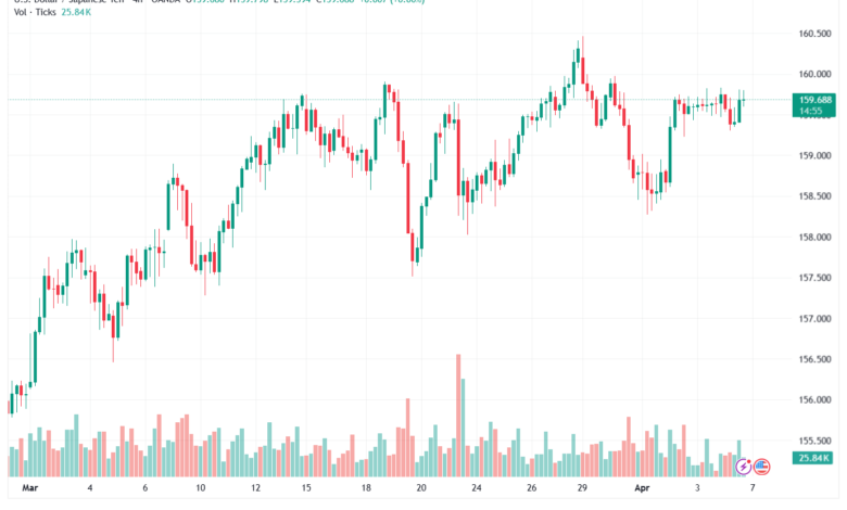 تحليل-USDJPY-07-04-2026