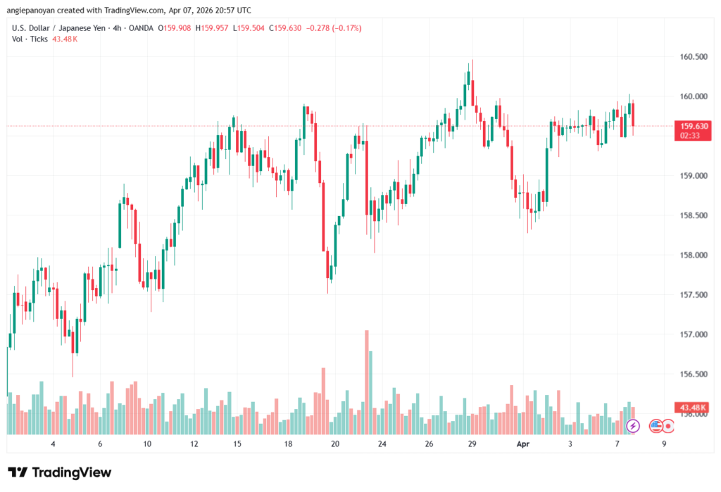 تحليل-USDJPY-08-04-2026