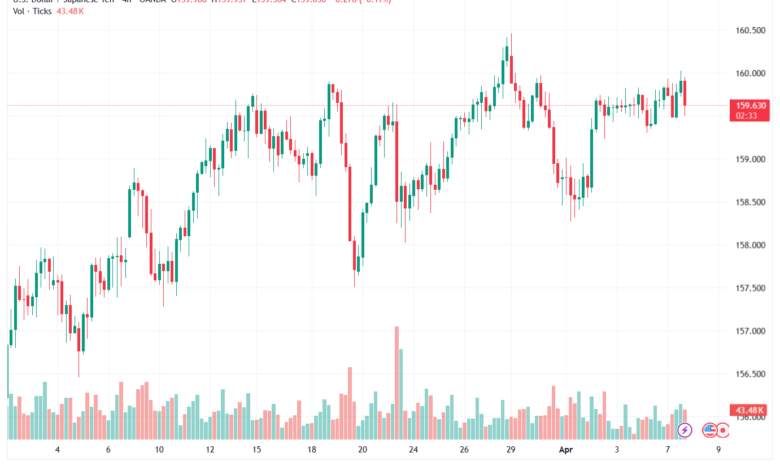 تحليل-USDJPY-08-04-2026