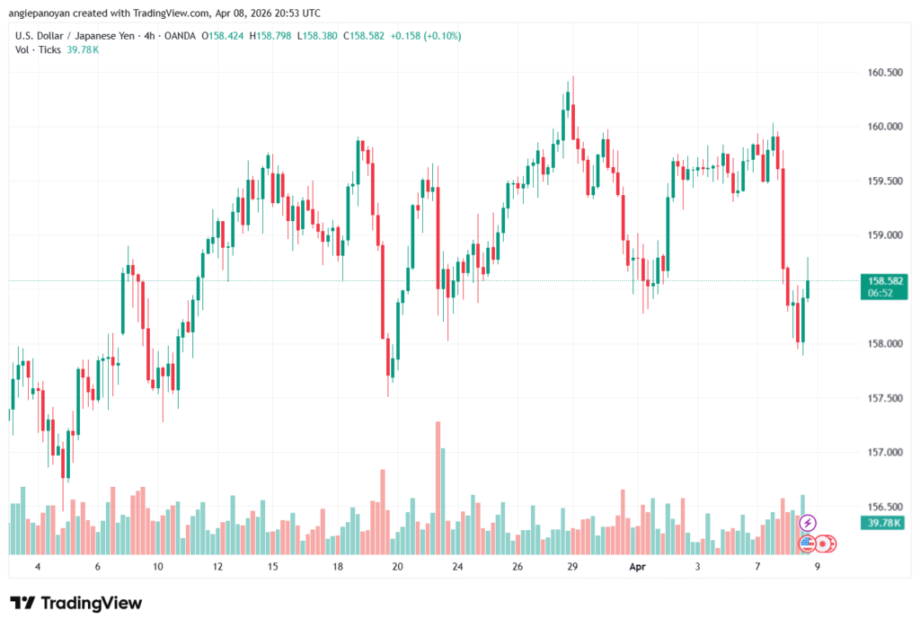 تحليل-USDJPY-09-04-2026