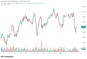 تحليل-USDJPY-09-04-2026