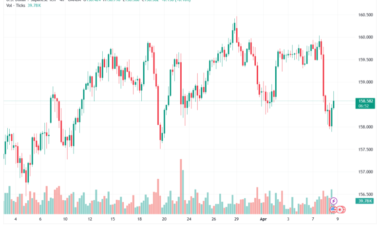 تحليل-USDJPY-09-04-2026