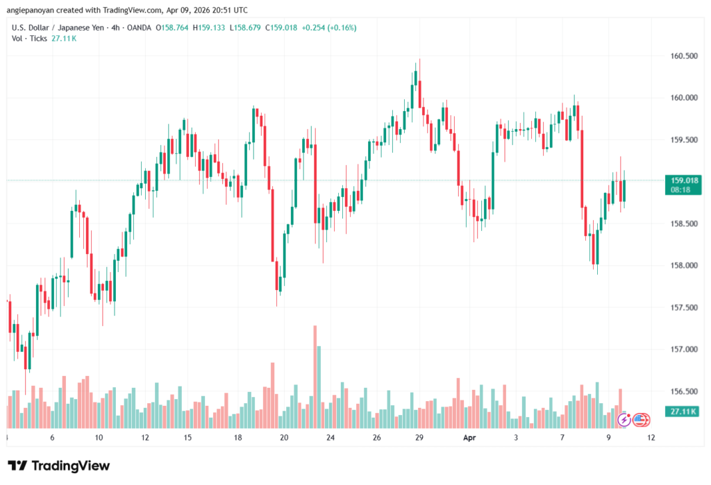 تحليل-USDJPY-10-04-2026