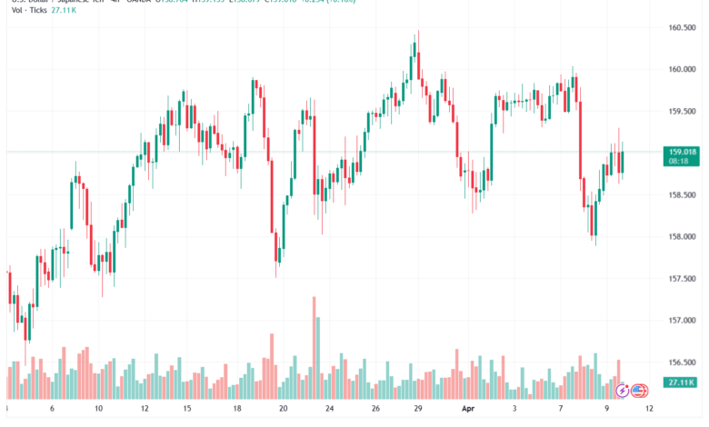 تحليل-USDJPY-10-04-2026