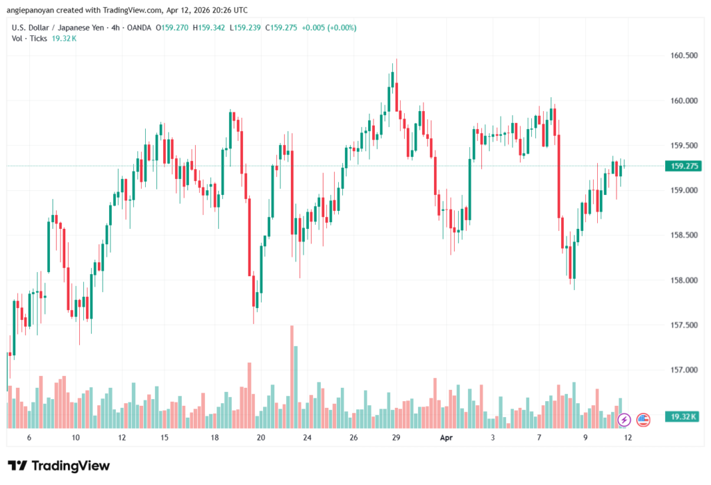 تحليل-USDJPY-13-04-2026
