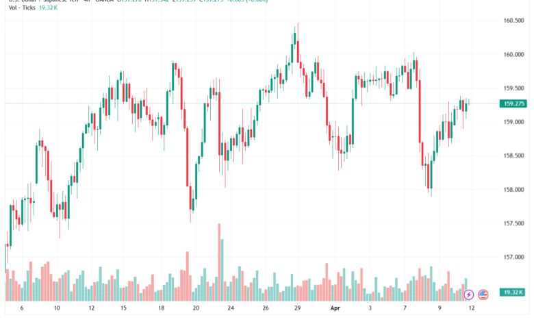 تحليل-USDJPY-13-04-2026
