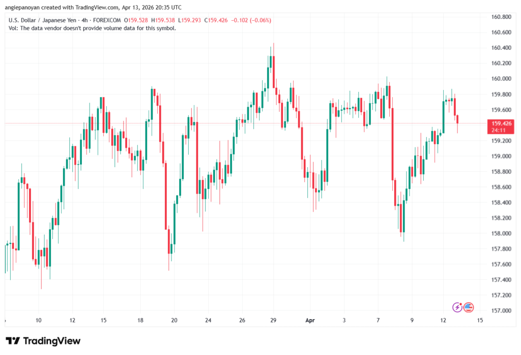 تحليل-USDJPY-14-04-2026