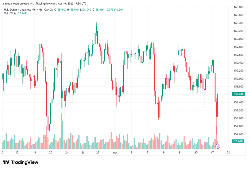 تحليل-USDJPY-20-04-2026