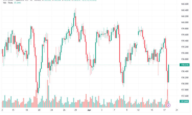 تحليل-USDJPY-20-04-2026