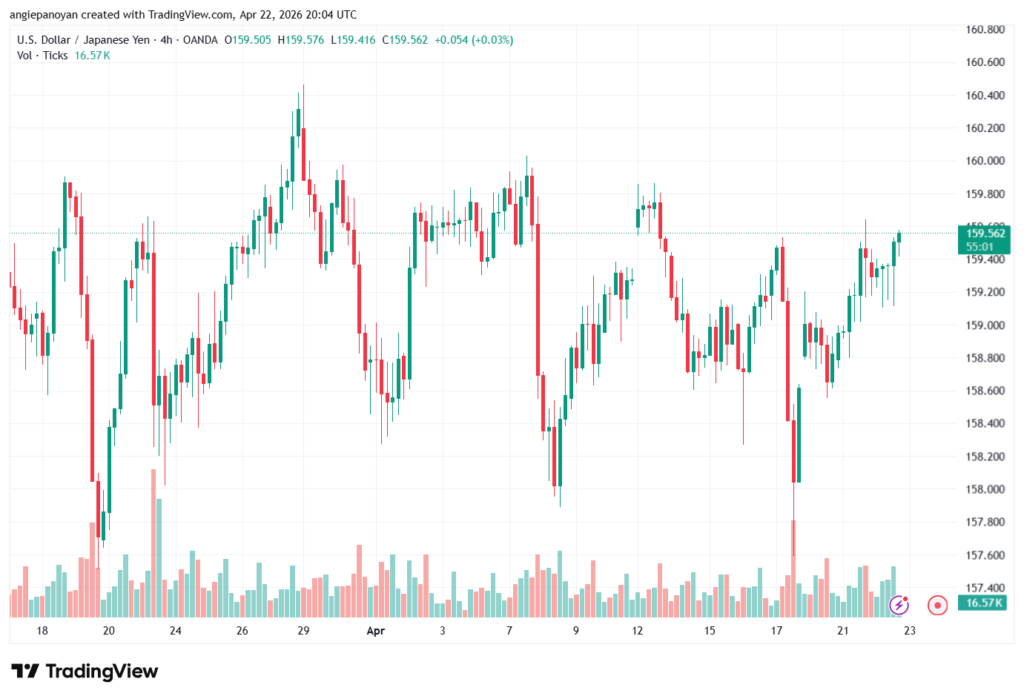 تحليل-USDJPY-23-04-2026